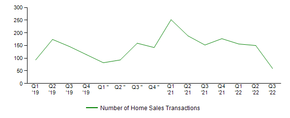 Sales Activity